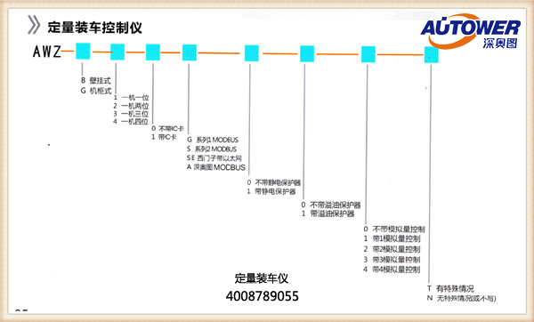 火車裝車系統
