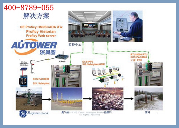 安全儀表系統 安全儀表系統