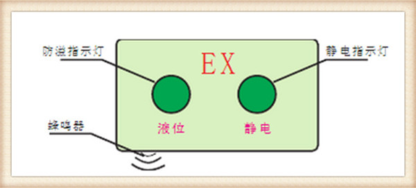 防溢油防靜電控制系統