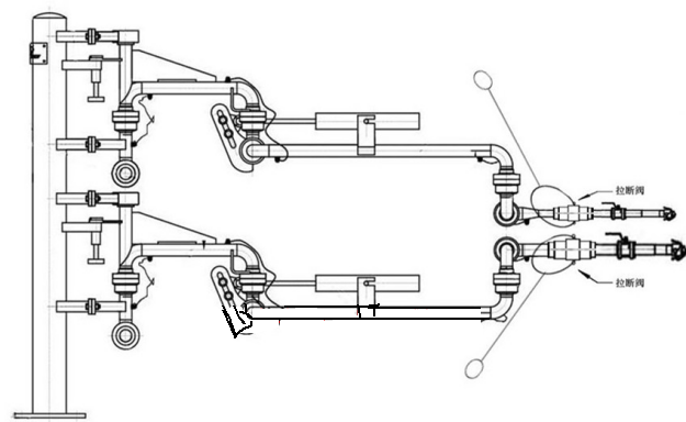 液體危化品流體裝卸臂緊急拉斷閥產品特點解析 液體危化品流體裝卸臂緊急拉斷閥產品特點解析