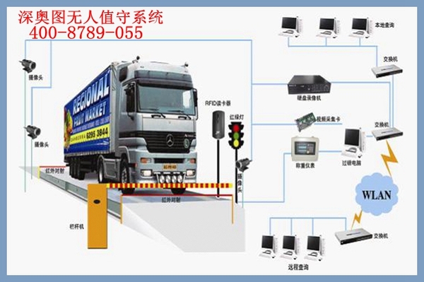 無人值守稱重(地磅無人值守)系統客戶常見需求匯總