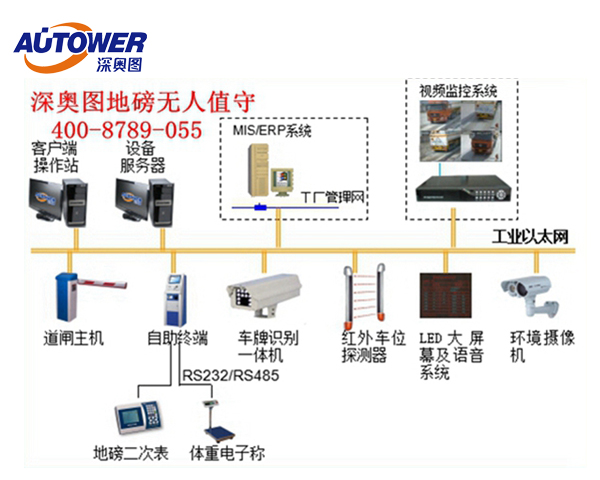 門禁一卡通（一卡通停車場系統）安全管理系統揭秘！
